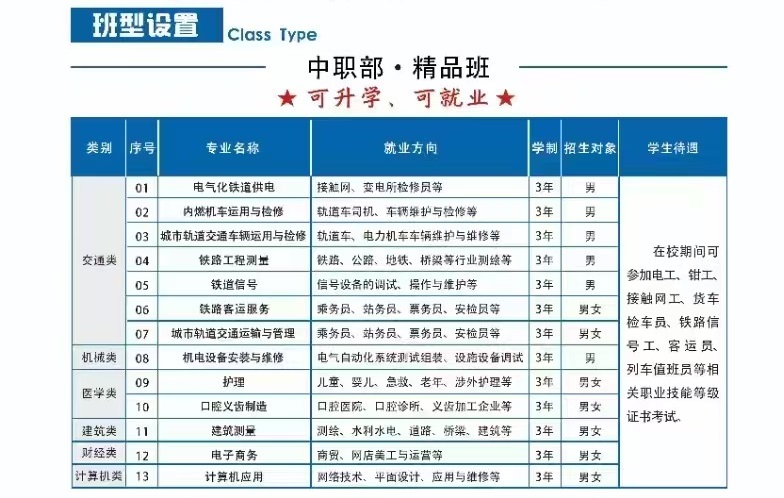 招生專業(yè) 招生專業(yè)