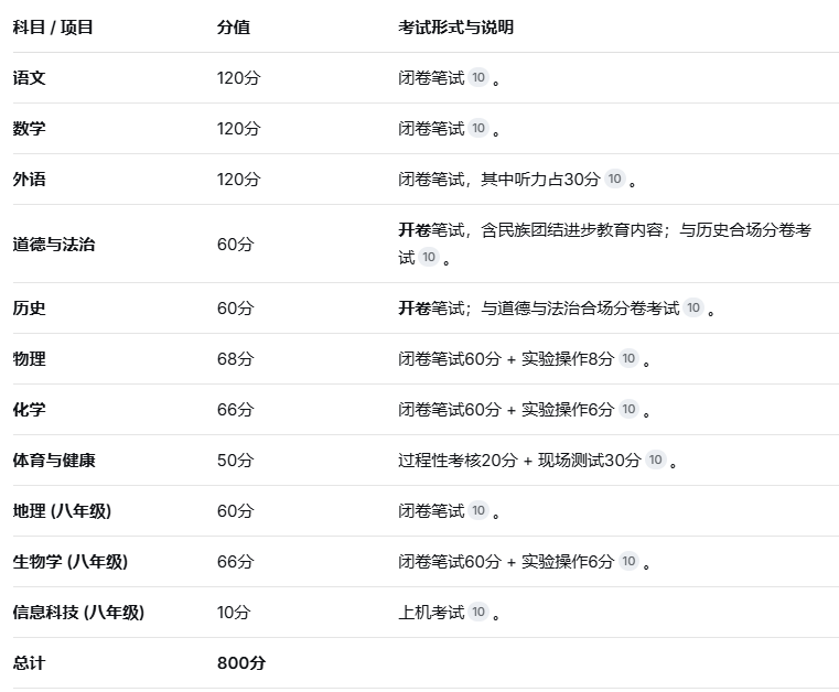 2026年河北省中考總分多少 行業(yè)新聞 2026年河北省中考總分多少 行業(yè)新聞